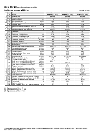 Orderverzameltrucks Icem GLP 20