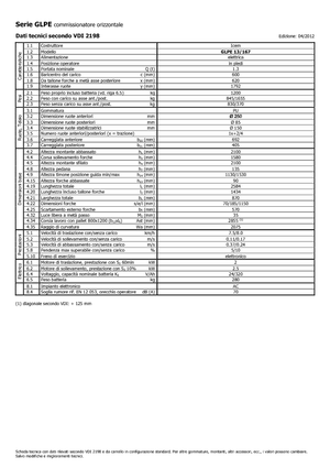 Orderverzameltrucks Icem GLPE 13-167