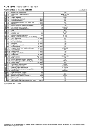 Orderverzameltrucks Icem GLPE 13-167