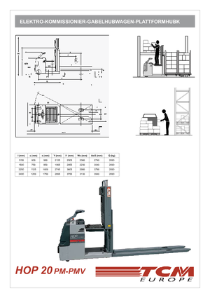 Orderverzameltrucks TCM HOP 20 PMV