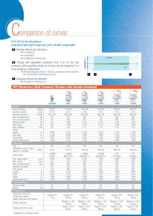 Trilhamers PTC 48 HFV