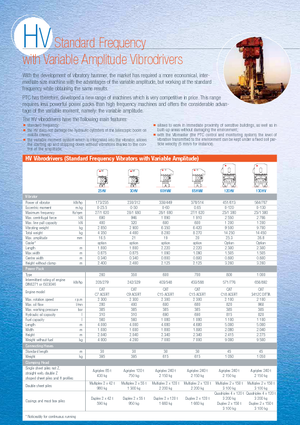 Trilhamers PTC 30 HV
