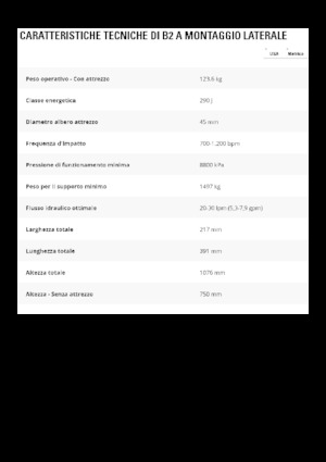 Hydraulische brekers Caterpillar B2
