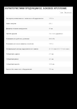 Hydraulische brekers Caterpillar B2