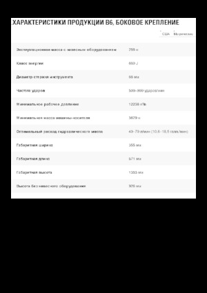 Hydraulische brekers Caterpillar B6