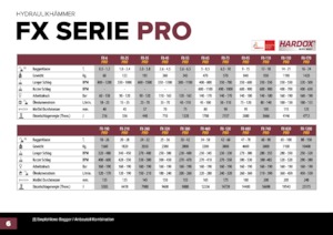 Hydraulische brekers Hydra Ram FX-1200 Pro X 