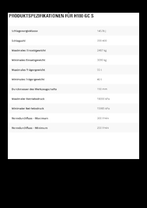 Hydraulische brekers Caterpillar H180GC S 