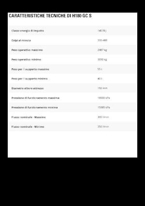 Hydraulische brekers Caterpillar H180GC S 