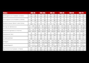 Hydraulische brekers Globram RM 60 