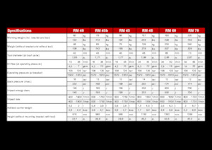 Hydraulische brekers Globram RM 60 