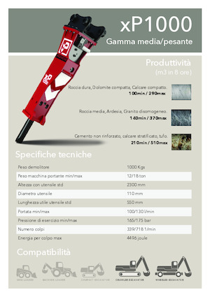 Hydraulische brekers Promove xP 1000