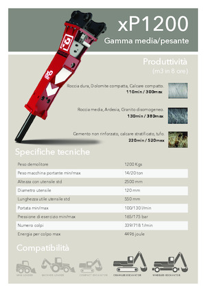 Hydraulische brekers Promove xP 1200