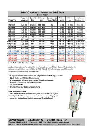 Hydraulische brekers Drago DB-S 68 