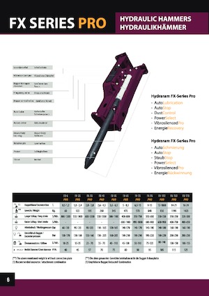 Hydraulische brekers Hydra Ram FX-740 Pro X