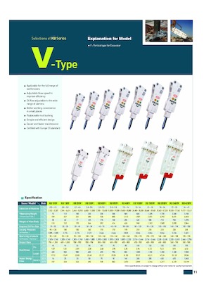Hydraulische brekers Komac KB 350V