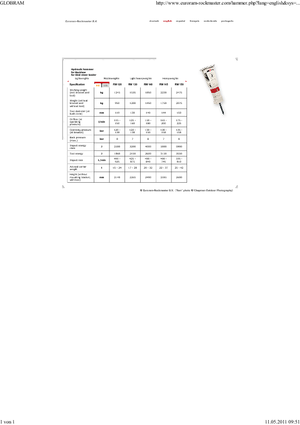 Hydraulische brekers Globram RM 150