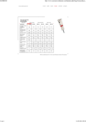 Hydraulische brekers Globram RM 120