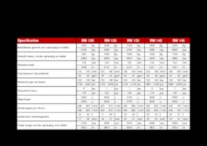 Hydraulische brekers Globram RM135 