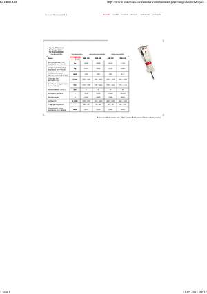 Hydraulische brekers Globram RM 195 