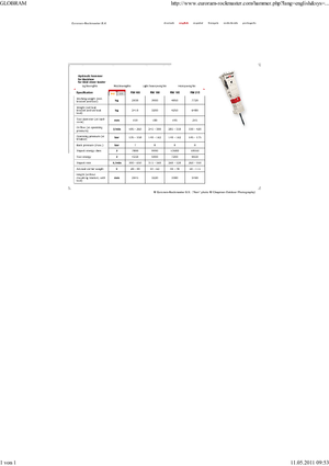 Hydraulische brekers Globram RM 195 