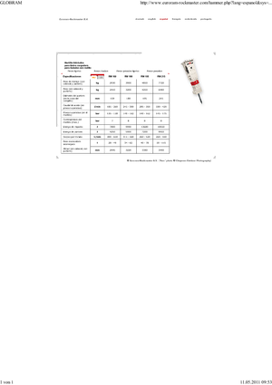 Hydraulische brekers Globram RM 195 
