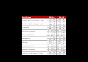 Hydraulische brekers Globram RM 250