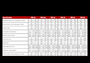 Hydraulische brekers Globram RM 40