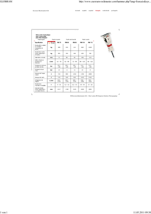 Hydraulische brekers Globram RM 115