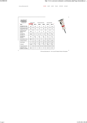 Hydraulische brekers Globram RM 115