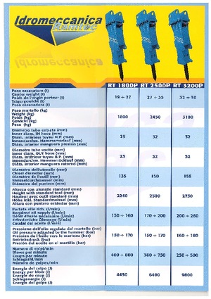 Hydraulische brekers Ramtec RT 1800 P