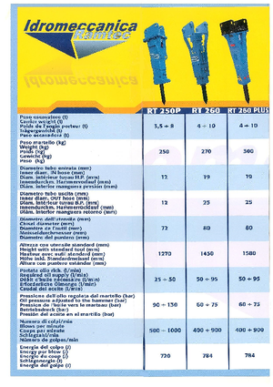 Hydraulische brekers Ramtec RT 260 Plus