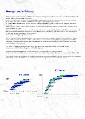 Hydraulische brekers Hammer SB200