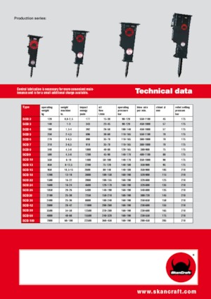 Hydraulische brekers SkanCraft SCB13