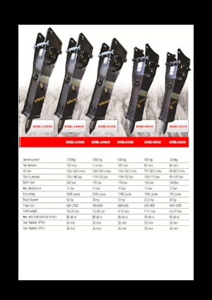 Hydraulische brekers Eusiti SGK-1060S