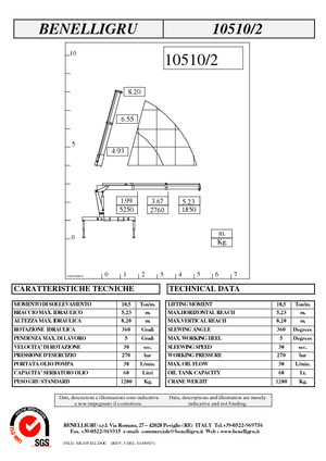 Hydraulische laadkranen Benelligru 10510/2