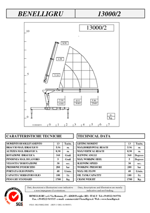 Hydraulische laadkranen Benelligru 13000/2