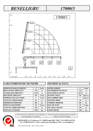 Hydraulische laadkranen Benelligru 17000/3