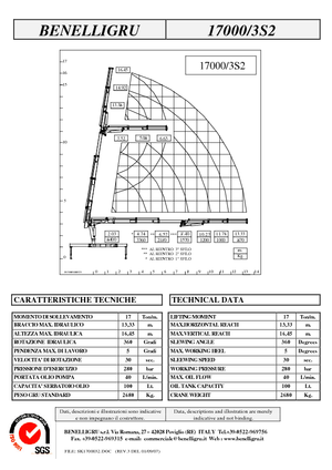 Hydraulische laadkranen Benelligru 17000/3 S 2
