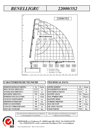 Hydraulische laadkranen Benelligru 22000/3 S 2