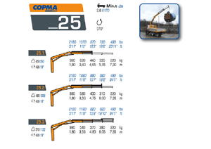Hydraulische laadkranen COPMA 2000 25.2