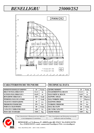 Hydraulische laadkranen Benelligru 25000/2 S 2