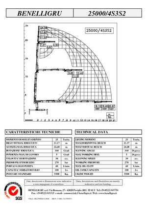 Hydraulische laadkranen Benelligru 25000/4 S 3 S2
