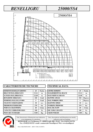 Hydraulische laadkranen Benelligru 25000/5 S 4