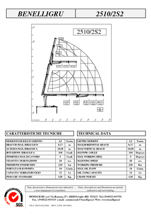 Hydraulische laadkranen Benelligru 2510/2 S 2