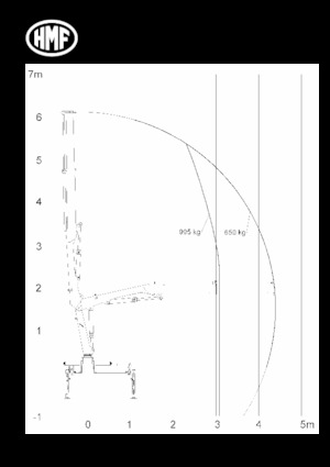 Hydraulische laadkranen HMF 340-K3-RC