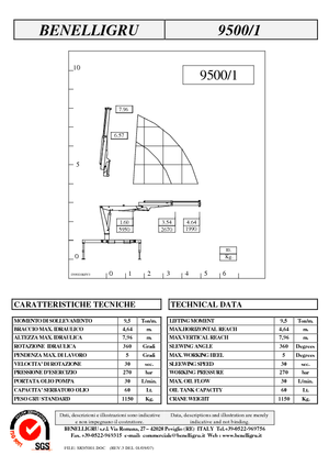 Hydraulische laadkranen Benelligru 9500/1