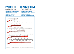 Hydraulische laadkranen MKG HLK 138 HP a2