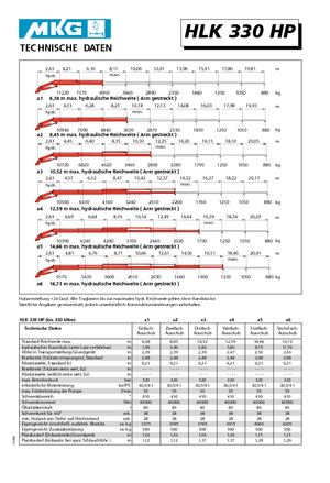Hydraulische laadkranen MKG HLK 330 HP a4