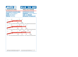 Hydraulische laadkranen MKG HLK 50 HP a3