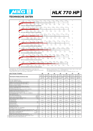 Hydraulische laadkranen MKG HLK 770 HP a3